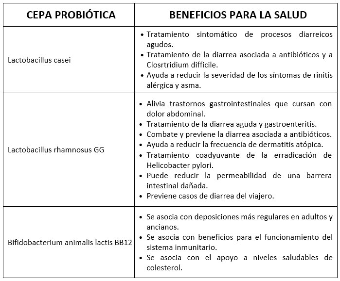 cuadro probiotico